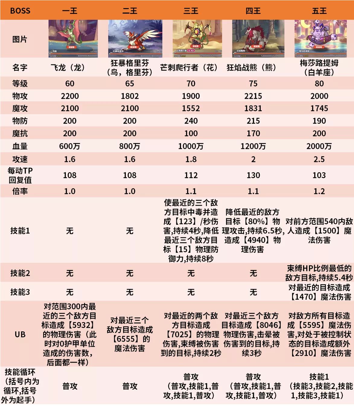 公主連結(jié)最新團(tuán)隊(duì)?wèi)?zhàn)攻略大全 公會(huì)戰(zhàn)最強(qiáng)陣容及打法匯總