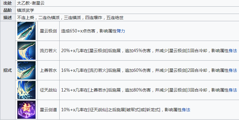 煙雨江湖星云劍訣怎么學(xué)？星云劍訣任務(wù)完成攻略