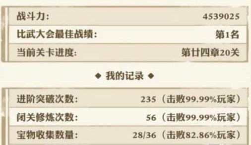 我也是大俠怎么提升戰(zhàn)力？強(qiáng)化突破等級(jí)進(jìn)階攻略