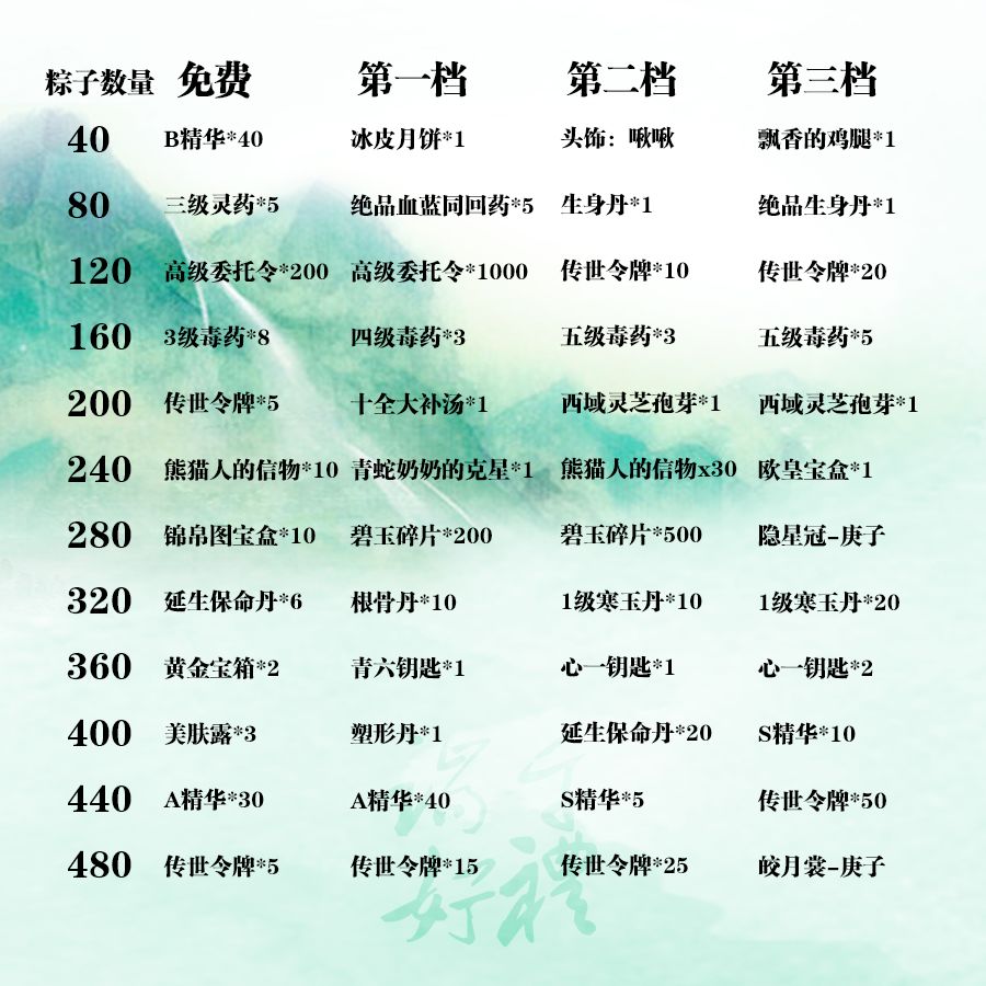 暴走英雄壇三周年活動匯總，簽到免費領服裝驚鴻[多圖]圖片3