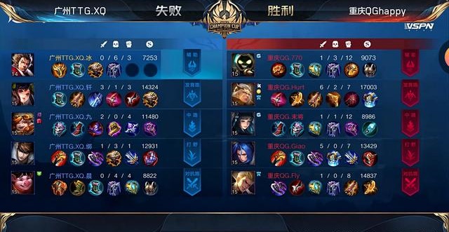 王者榮耀世界冠軍杯選拔賽第一輪：7場(chǎng)比賽復(fù)盤解說