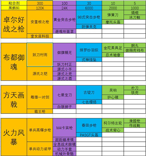 最強(qiáng)蝸牛武器合成表：極品裝備合成配方大全
