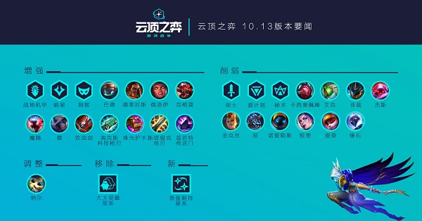 云頂之弈6月24日停服到幾點(diǎn)？停服更新10.13版本內(nèi)容介紹