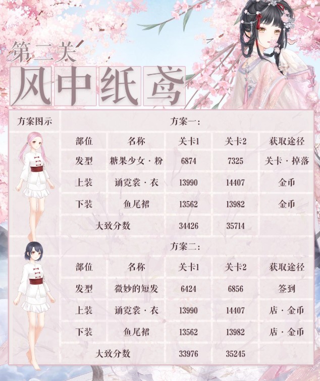 奇跡暖暖風中紙鳶高分搭配推薦：詩酒年華風中紙鳶完美搭配攻略