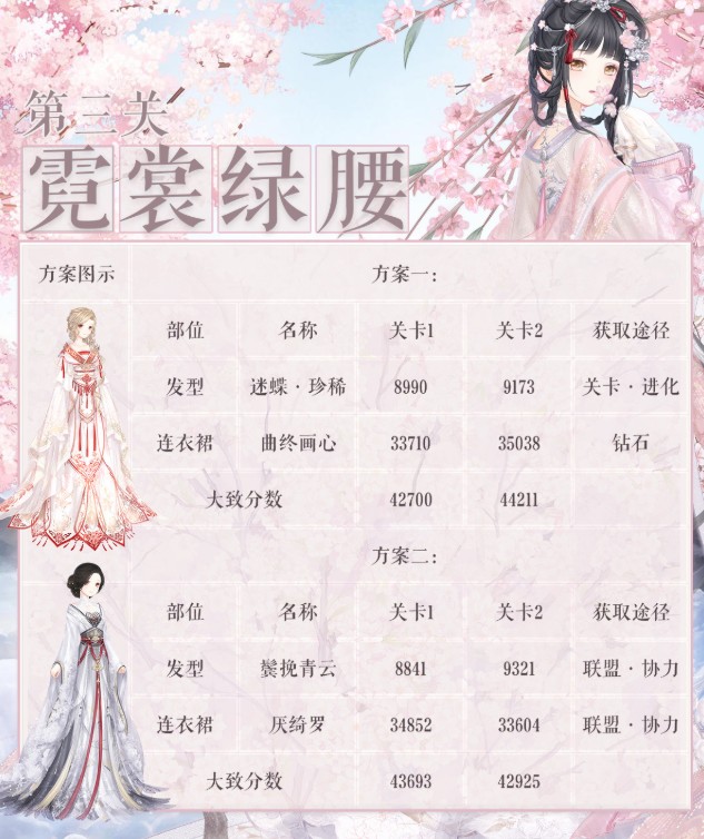 奇跡暖暖詩酒年華霓裳綠腰怎么搭配？第三關霓裳綠腰高分搭配推薦