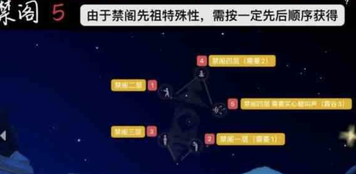 Sky光遇禁閣先祖位置搜集攻略：5個(gè)禁閣先祖位置大全