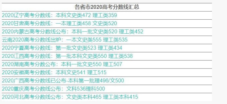 2020高考分?jǐn)?shù)線圖片高清完整版免費(fèi)分享截圖2