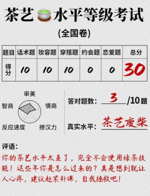 茶藝水平等級考試2020全國卷答案完整版截圖1
