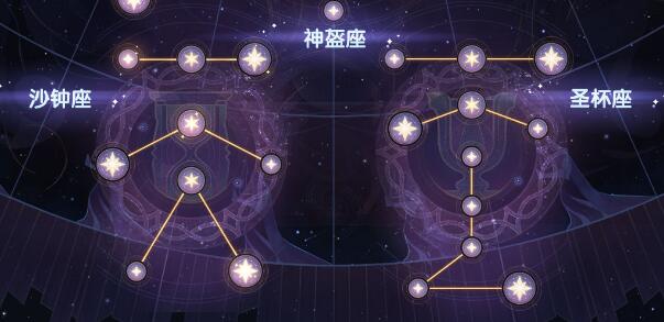 劍與遠(yuǎn)征群星之幕怎么點？群星之幕玩法攻略