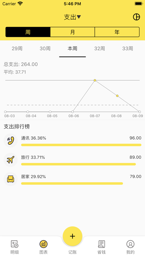 菜鳥(niǎo)記賬軟件VIP下載截圖2