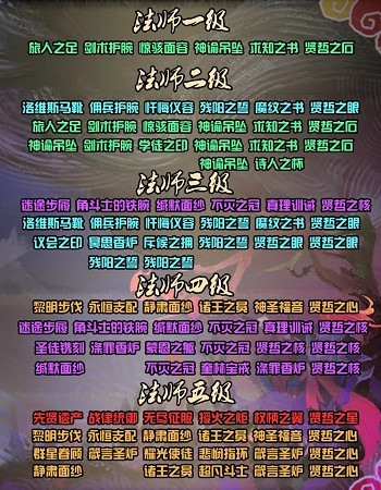 劍與遠征團隊遠征圣物合成順序是什么 團隊遠征圣物合成表