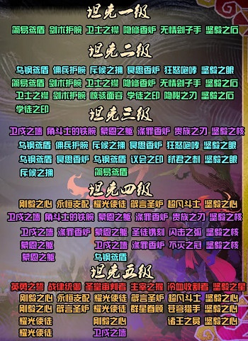 劍與遠(yuǎn)征團(tuán)隊(duì)遠(yuǎn)征圣物合成順序是什么 團(tuán)隊(duì)遠(yuǎn)征圣物合成表