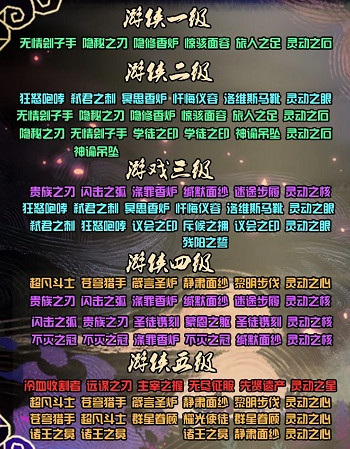 劍與遠(yuǎn)征團(tuán)隊(duì)遠(yuǎn)征圣物合成順序是什么 團(tuán)隊(duì)遠(yuǎn)征圣物合成表