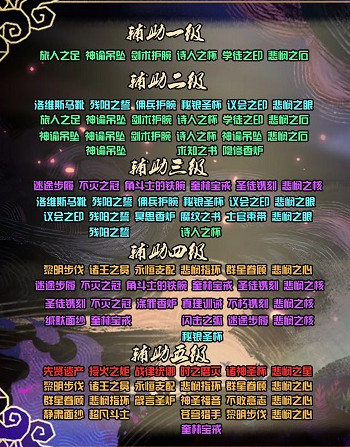 劍與遠征團隊遠征圣物合成順序是什么 團隊遠征圣物合成表