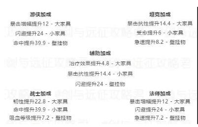 劍與遠(yuǎn)征新團隊遠(yuǎn)征S1陣容怎么搭配