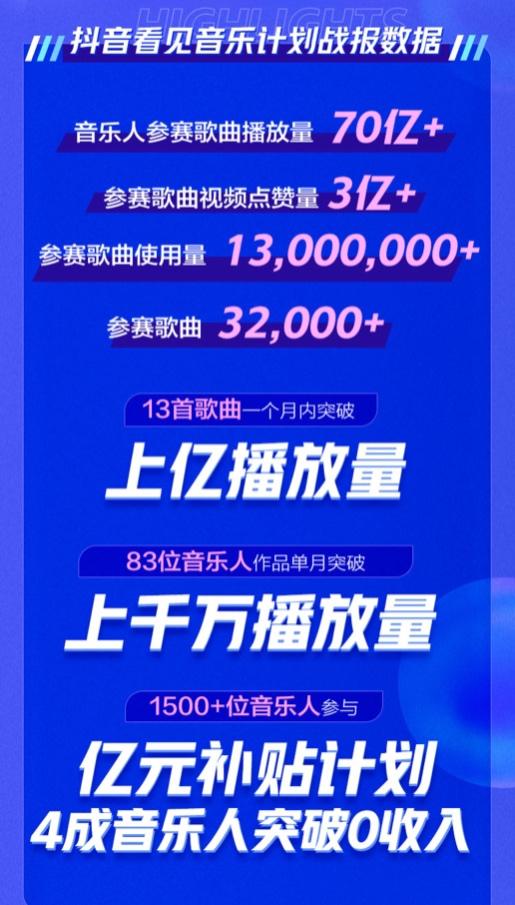 抖音音樂內(nèi)測版app手機(jī)下載截圖1