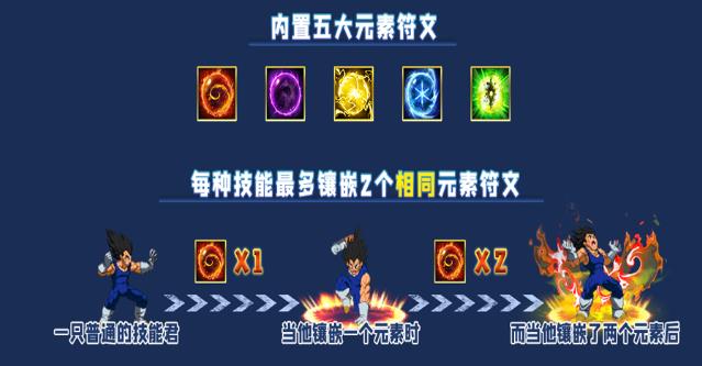 魔獸rpg元素之地攻略禮包密令最新版截圖3