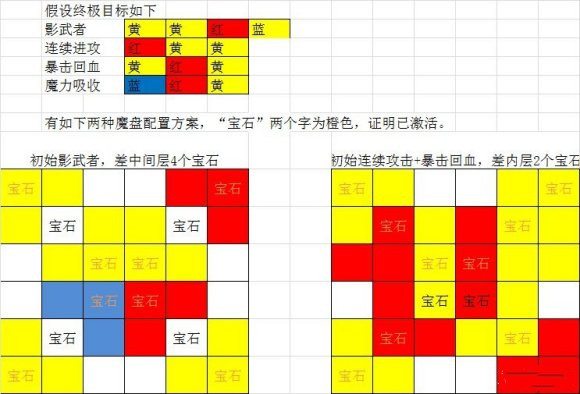魔淵之刃魔盤(pán)(家里的能量之泉)攻略