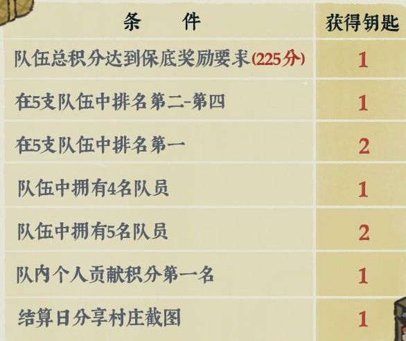 江南百景圖桃花村攻略大全：探秘桃花村玩法全匯總