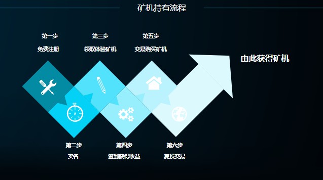 中億生態(tài)APP分紅版截圖2