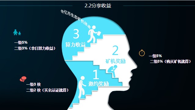 中億生態(tài)APP分紅版截圖3
