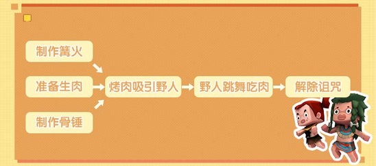 迷你世界野人伙伴怎么獲得？馴服野人成為伙伴攻略
