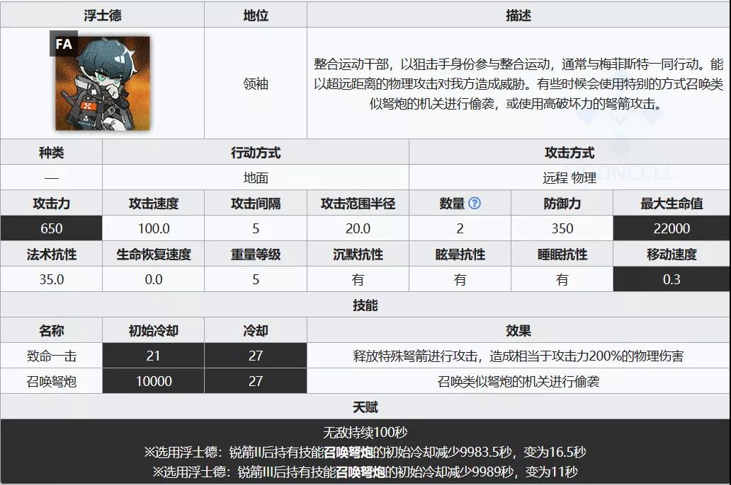 明日方舟利刃行動(dòng)攻略：浮士德多TAG打法技巧