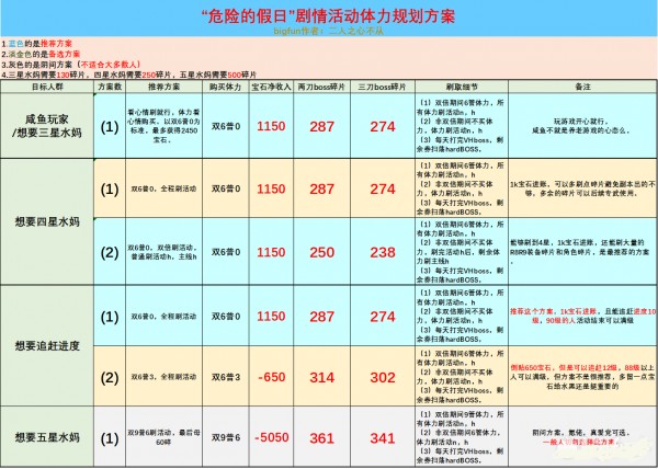 公主連結危險的假日活動攻略：危險的假日VHboss夏日高難復刻一覽