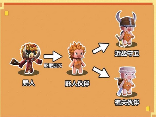 迷你世界野人怎么轉(zhuǎn)職？野人伙伴轉(zhuǎn)職攻略