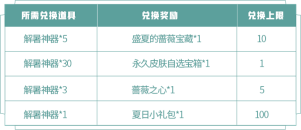 王者榮耀薔薇珍寶閣活動攻略 薔薇珍寶閣兌換與收集指南
