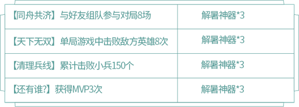 王者榮耀薔薇珍寶閣活動(dòng)攻略 薔薇珍寶閣兌換與收集指南