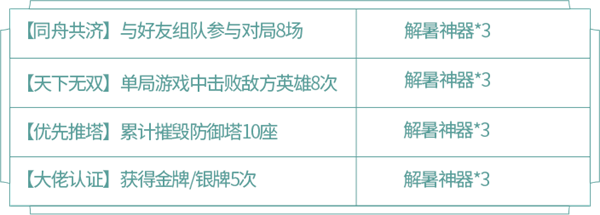 王者榮耀薔薇珍寶閣活動(dòng)攻略 薔薇珍寶閣兌換與收集指南
