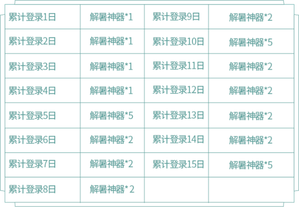王者榮耀薔薇珍寶閣活動攻略 薔薇珍寶閣兌換與收集指南