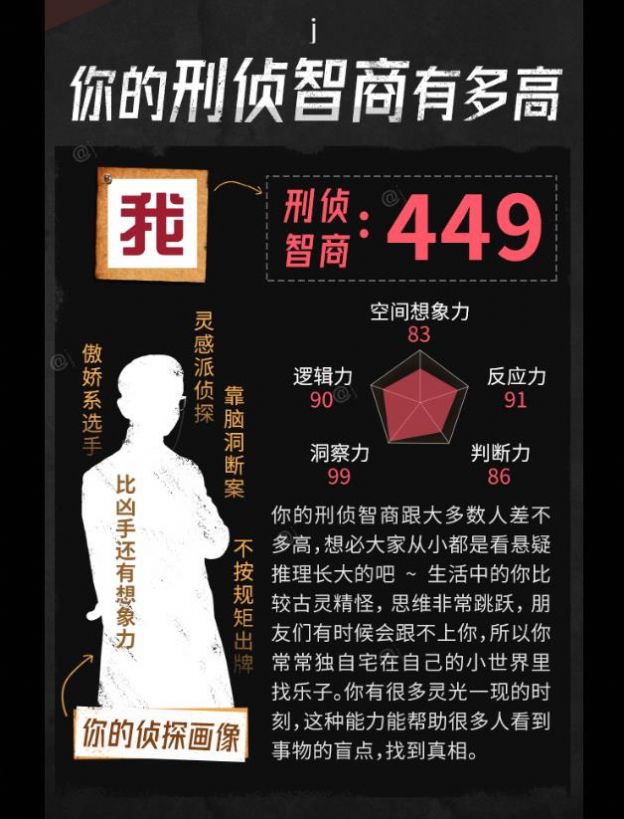 你的刑偵智商有多高游戲最新版截圖1