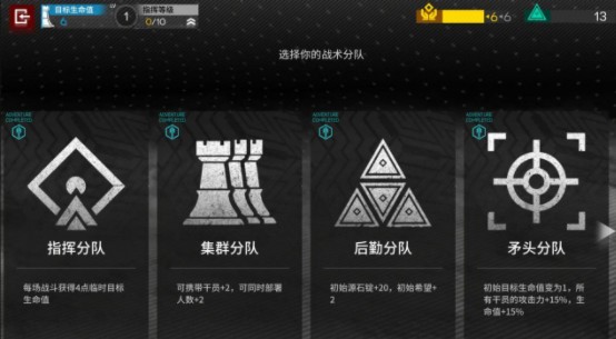 明日方舟灰蕈迷境開局選什么好？灰蕈迷境難度選擇推薦