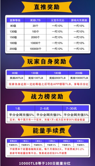 72藍月傳奇游戲紅包版截圖4
