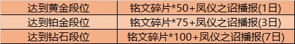 王者榮耀9月15日更新內(nèi)容 王者榮耀2020年9月15日更新公告