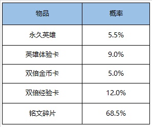 王者榮耀9月15日更新內(nèi)容 王者榮耀2020年9月15日更新公告