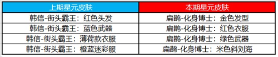 王者榮耀9月15日更新內(nèi)容 王者榮耀2020年9月15日更新公告