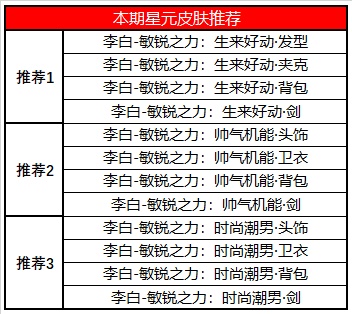 王者榮耀9月15日更新內(nèi)容 王者榮耀2020年9月15日更新公告