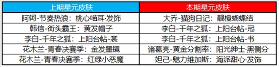王者榮耀9月15日更新內(nèi)容 王者榮耀2020年9月15日更新公告