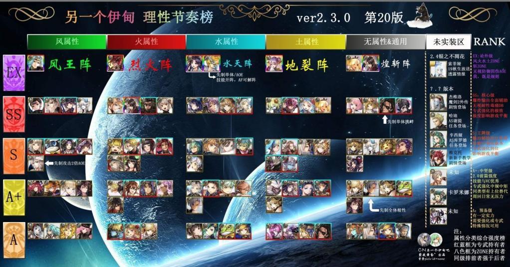 另一個(gè)伊甸節(jié)奏榜：2020另一個(gè)伊甸超越時(shí)空的貓全角色排名