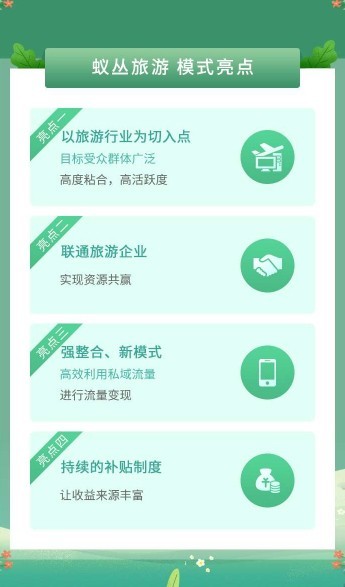 蟻叢旅游平臺客戶端截圖3