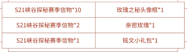 王者榮耀S21峽谷探秘賽季信物獲取攻略大全 S21峽谷探秘賽季信物怎么刷
