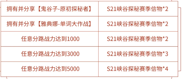 王者榮耀S21峽谷探秘賽季信物獲取攻略大全 S21峽谷探秘賽季信物怎么刷