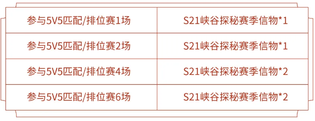 王者榮耀S21峽谷探秘賽季信物獲取攻略大全 S21峽谷探秘賽季信物怎么刷