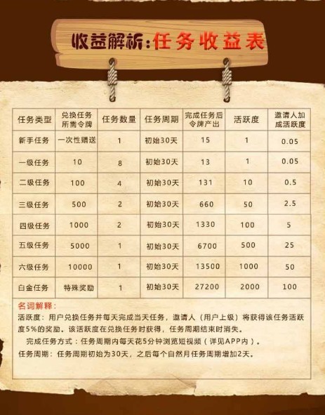 圍觀視界APP紅包版截圖1