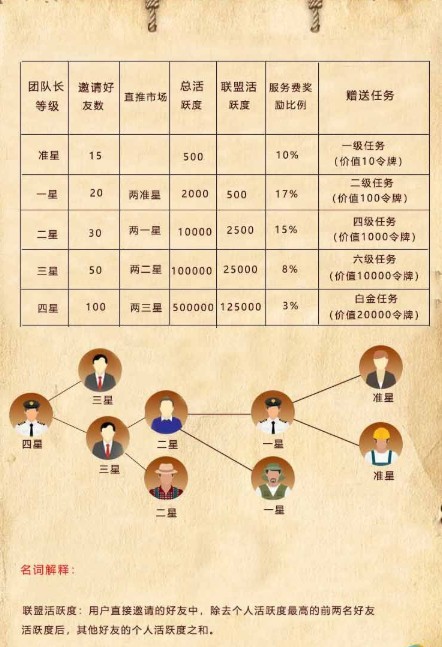 圍觀視界APP紅包版截圖3
