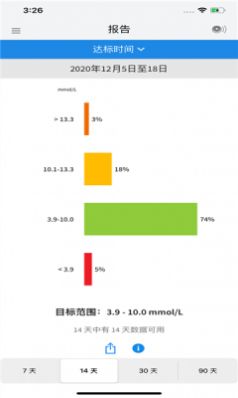 freestyle librelink瞬感寶手機(jī)APP版截圖4