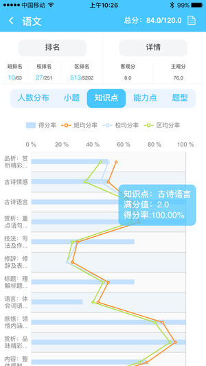 達(dá)美嘉教育成績(jī)查詢(xún)app學(xué)生端截圖1